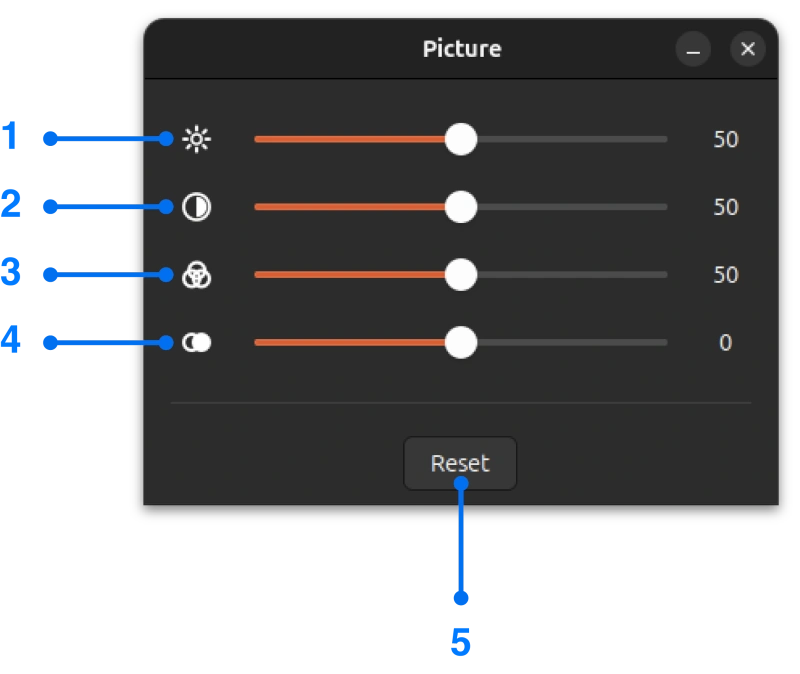 Picture window for Linux screen mirroring