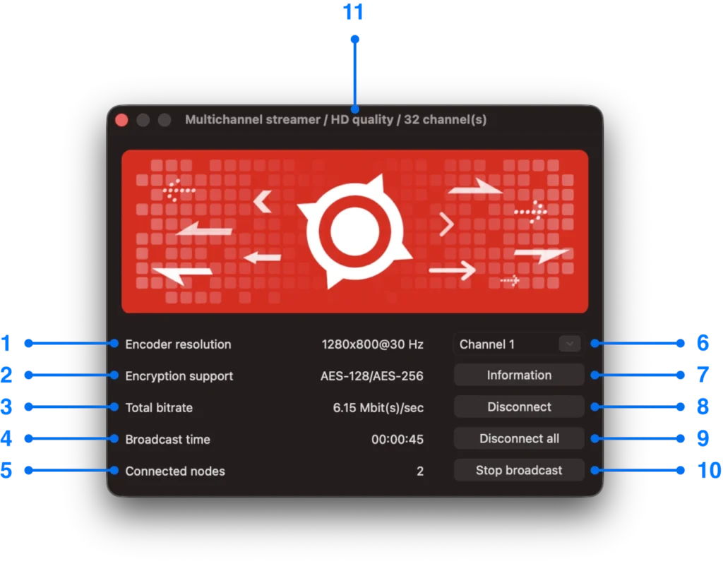 Multichannel streamer for Mac screen mirroring