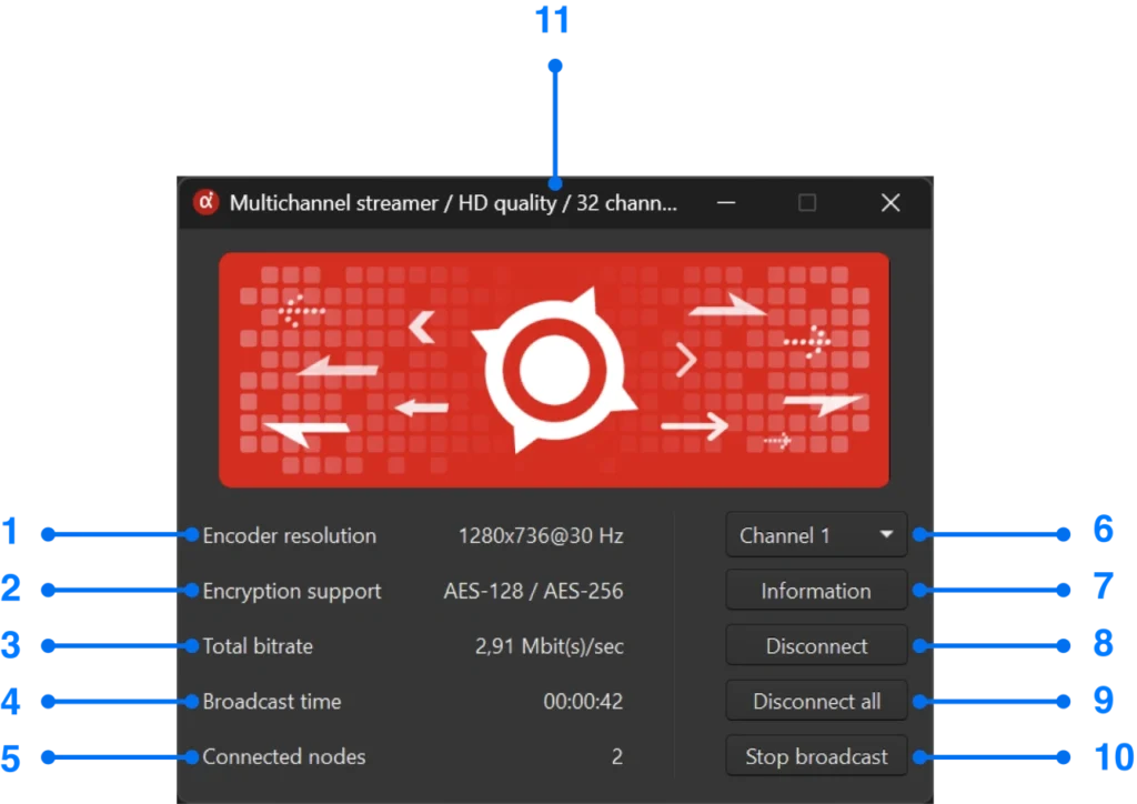 Multichannel streamer for Windows screen mirroring
